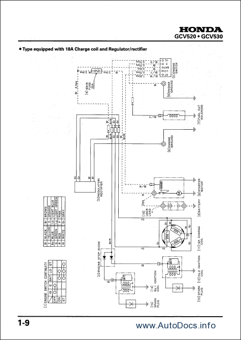 Honda power equipment service manual #3