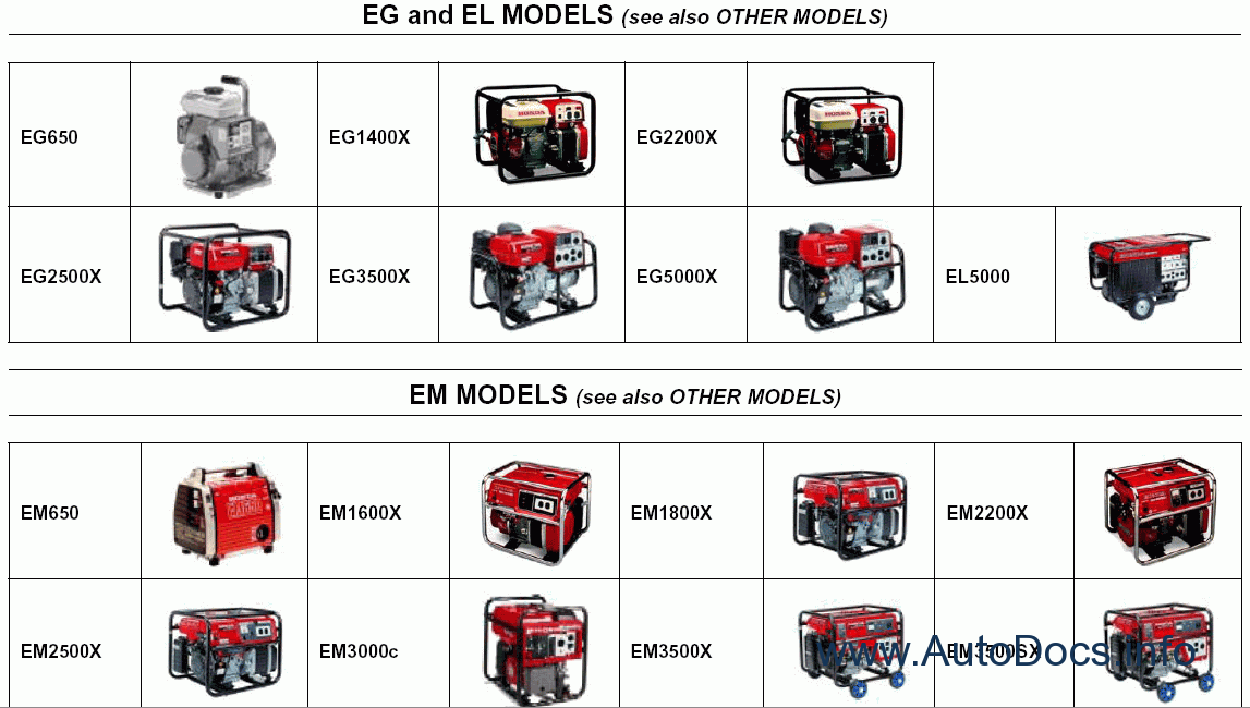 Honda generators manuals #5