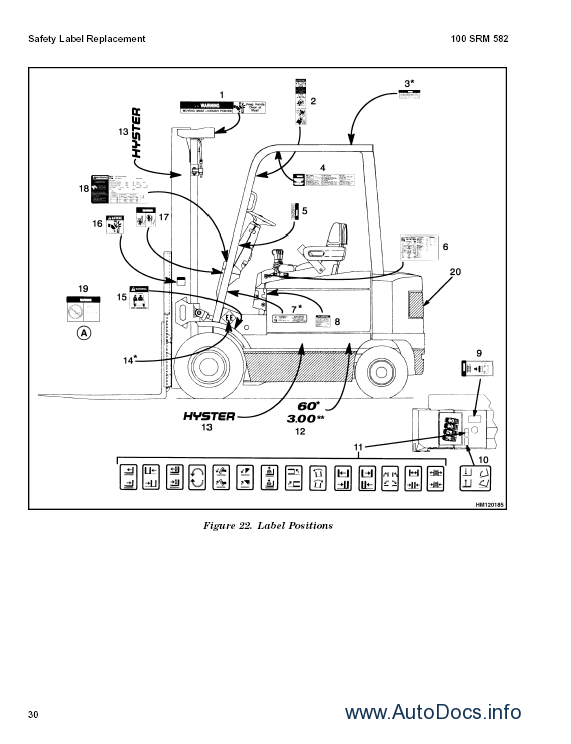 Repair manuals Hyster Class 5 Internal Combustion Engine Trucks